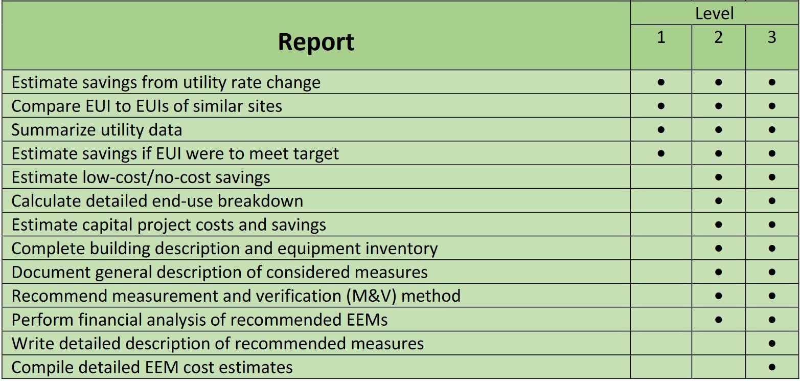 ASHRAE Energy Audit – Monolith Housing Solutions